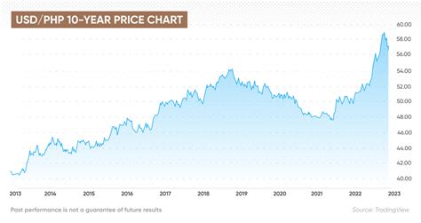 DOLLAR TO PHILIPPINES PESO FORECAST 2024, 2025, 2026 .